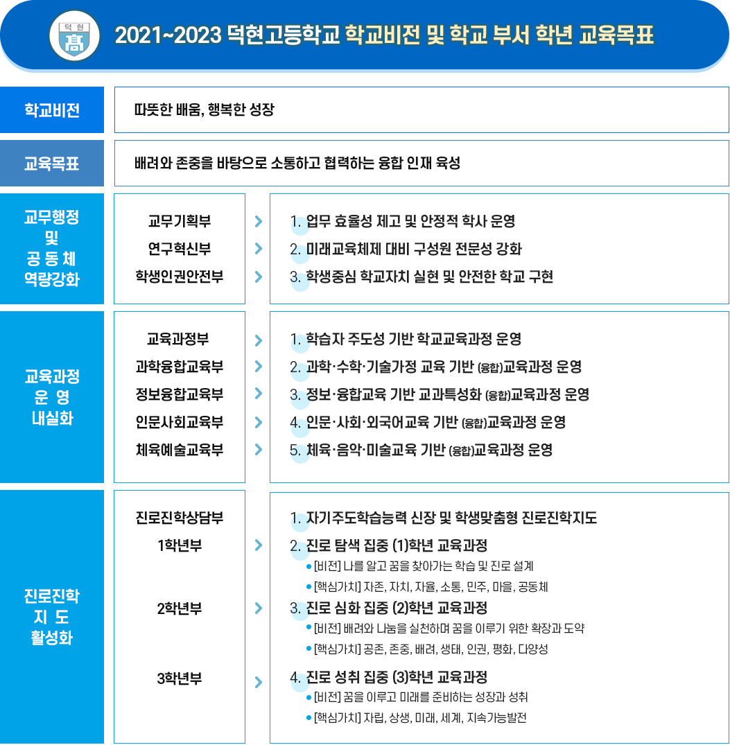 교육목표 이미지